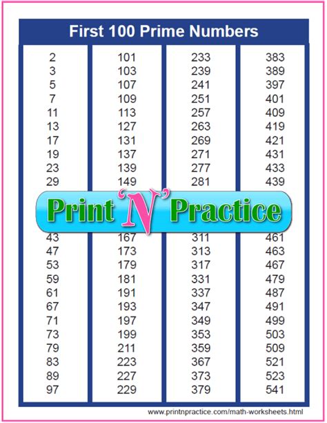 100 first primes